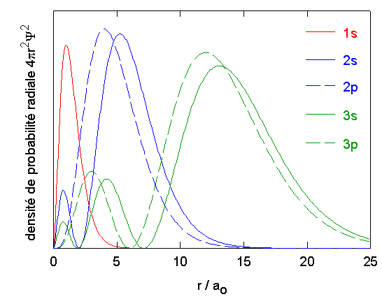 4pir2*psi2