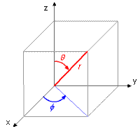 coordonnées polaires