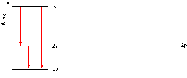 hydrogene