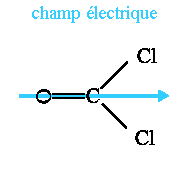 orientation du phosgne dans un champ lectrique