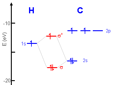 diagramme