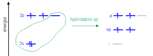diagramme