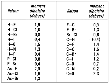 tableau